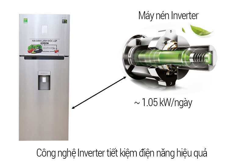 inverter