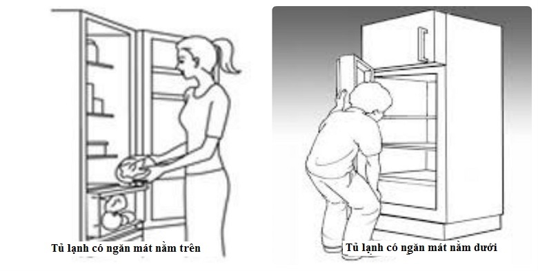 Thiết ngăn mát nằm trên tạo sự thoải mái khi sử dụng