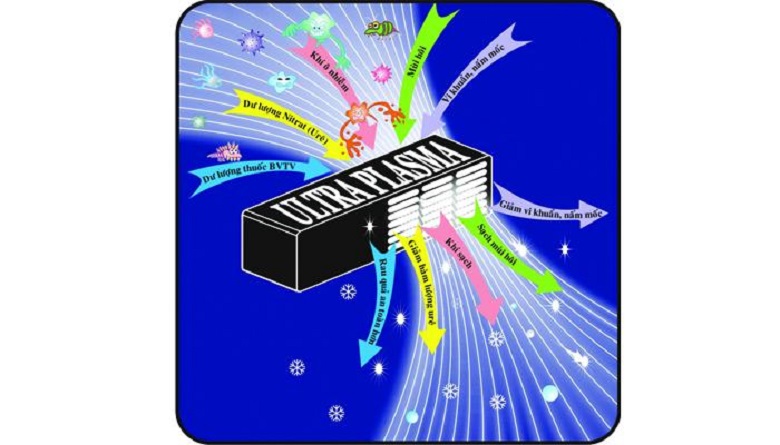 Công nghệ Ultra Plasma khử mùi, diệt khuẩn, bảo quản thực phẩm luôn tươi ngon