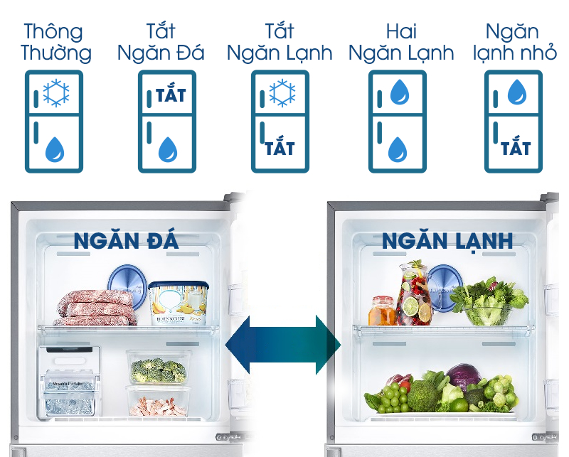 Với 5 chế độ chuyển đổi qua lại khác nhau, tủ lạnh Samsung RT43K6631SLSV giúp cho hai dàn lạnh làm lạnh tối ưu và tiết kiệm Với 5 chế độ chuyển đổi qua lại khác nhau, tủ lạnh Samsung RT43K6631SLSV giúp cho hai dàn lạnh làm lạnh tối ưu và tiết kiệm