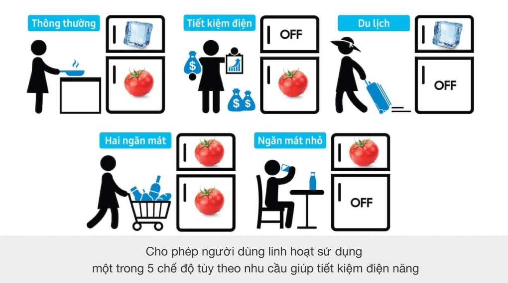 Tủ lạnh Samsung Inverter 586 lít RT58K7100BS/SV