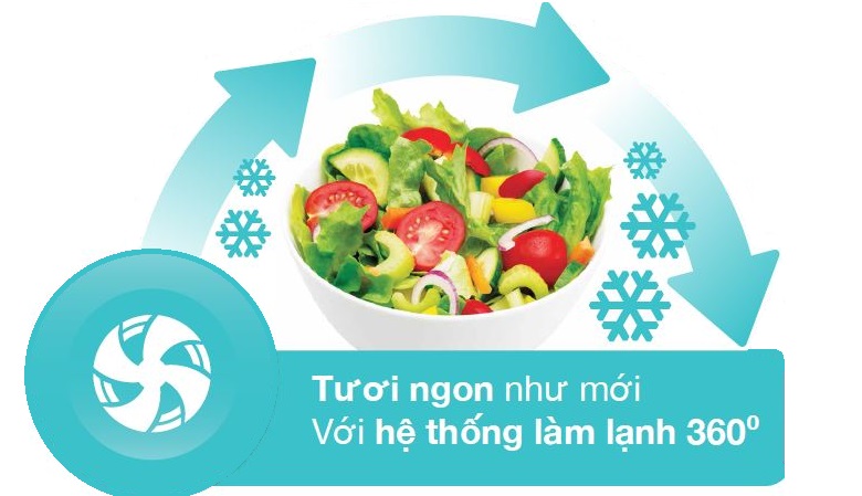 Hệ thống làm lạnh 360 độ