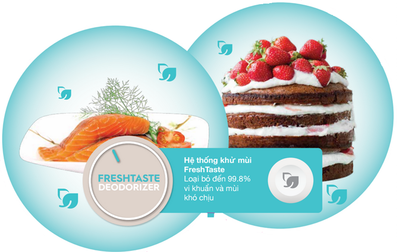 Với Fresh Taste, hơn 99% vi khuẩn sẽ bị tiêu diệt cùng với các phân tử ám mùi bị phân hủy