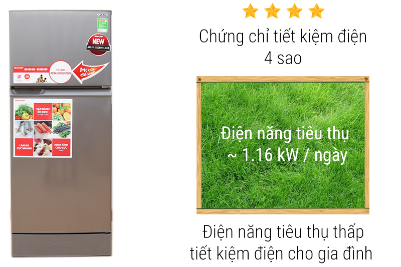 Điện năng tiêu thụ