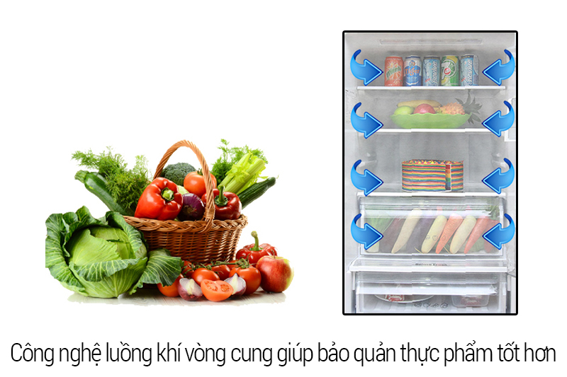 Công nghệ làm lạnh