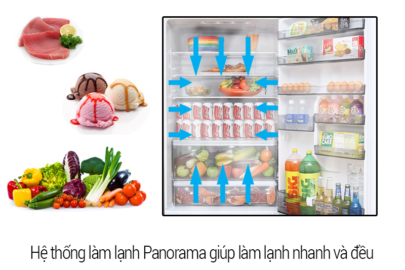 Công nghệ làm lạnh