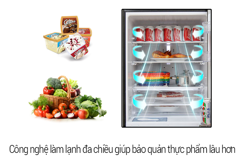 công nghệ làm lạnh