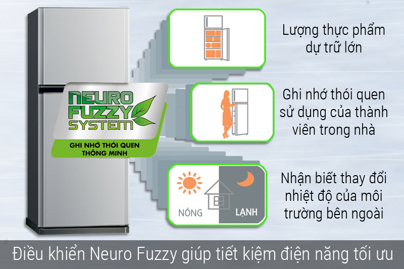 Điều khiển Neuro Fuzzy