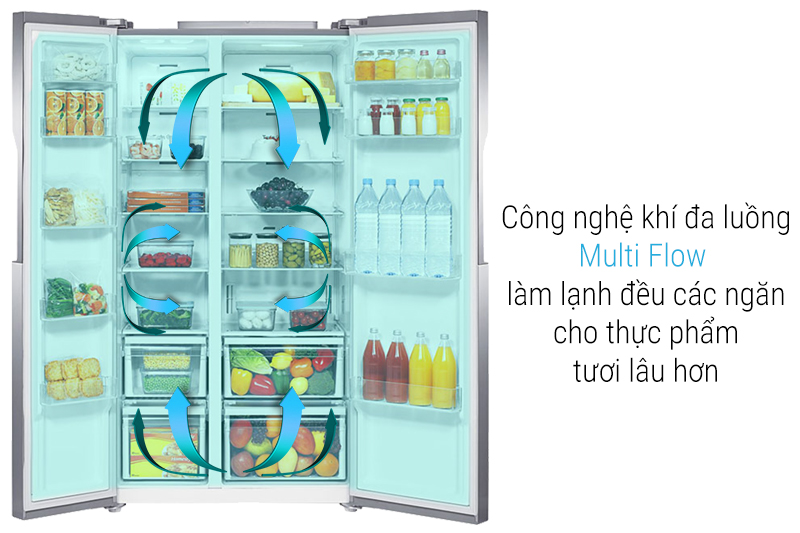 hế thống làm lạnh đa chiều