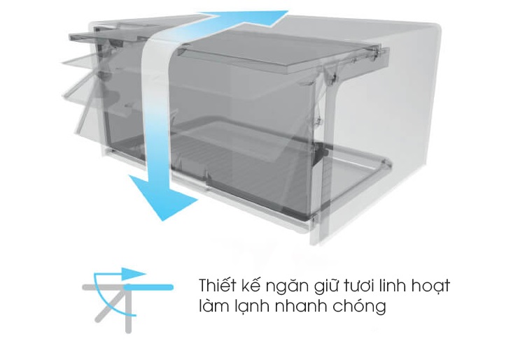 Thiết kế ngăn giữ tươi linh hoạt Thiết kế ngăn giữ tươi linh hoạt
