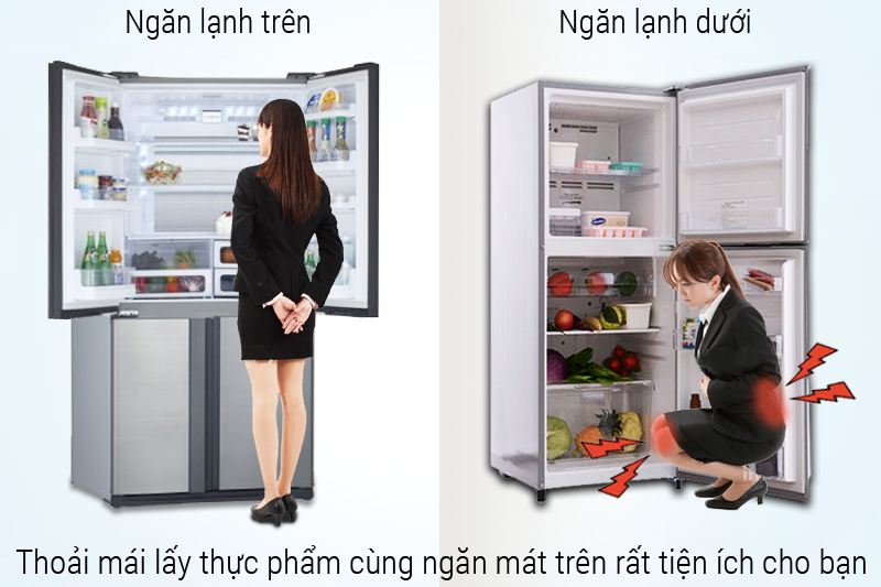 Tủ lạnh ngăn đông dưới