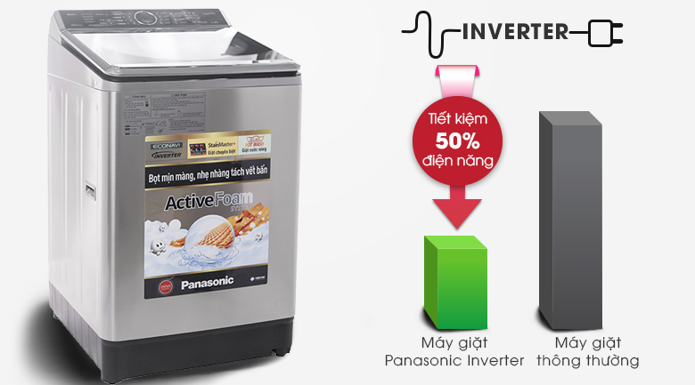 Công nghệ Inverter tiết kiệm điện - Máy giặt Panasonic Inverter 16 kg NA-FS16V5SRV
