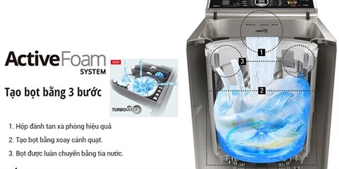 Hệ thống giặt Active Foam - Máy giặt Panasonic Inverter 16 kg NA-FS16V5SRV