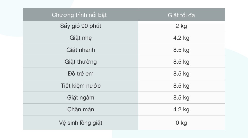 Máy giặt Panasonic 8.5 kg NA-F85A4HRV - 4
