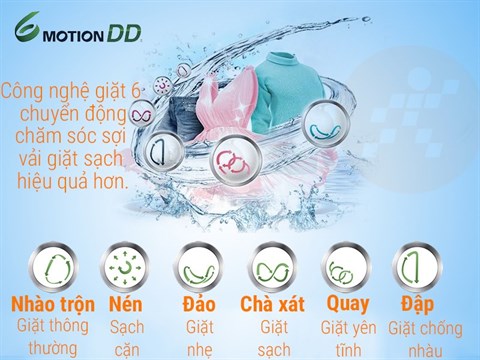 Công nghệ giặt 6 chuyển động
