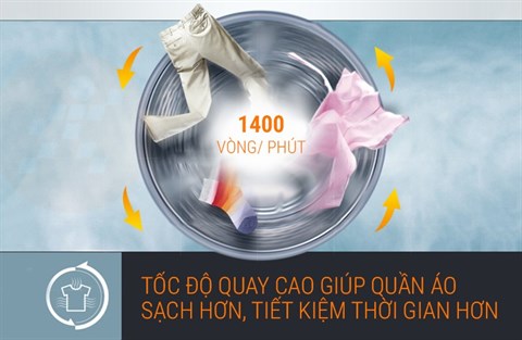 Tốc độ quay vắt cực nhanh