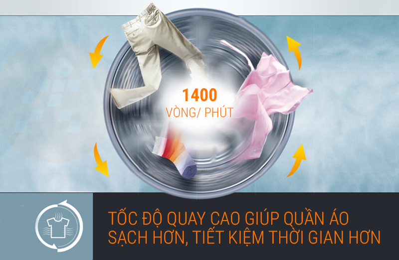 Tốc độ quay vắt cáo hơn, tiết kiệm thời gian hơn