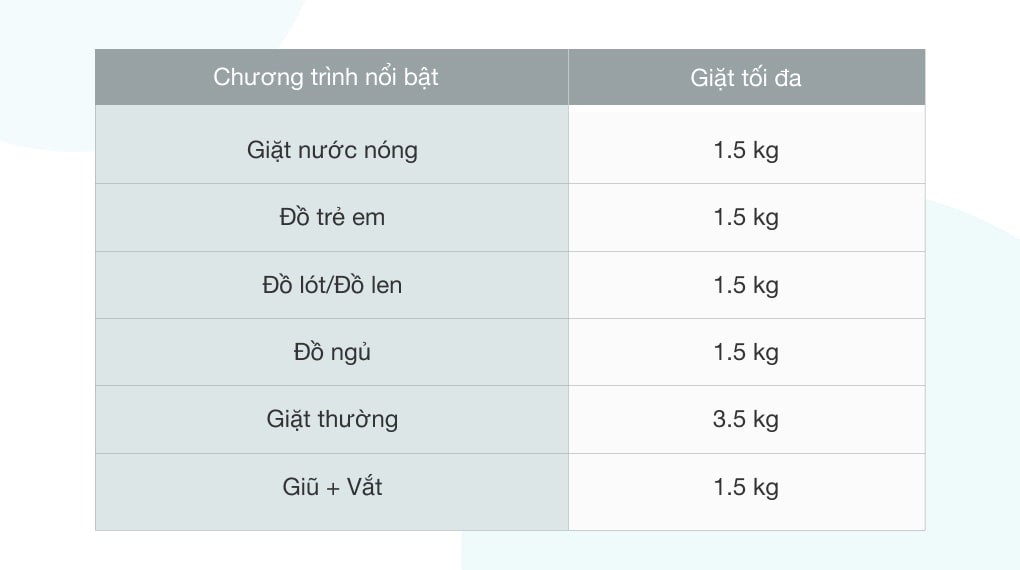 Máy giặt LG TWINWash Mini 3.5 kg T2735NWLV