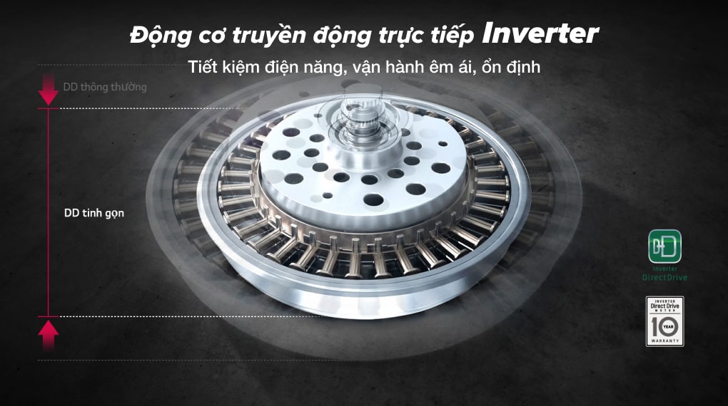 Máy giặt LG TWINWash Mini 3.5 kg T2735NWLV - Công nghệ Inverter và động cơ truyền động trực tiếp 