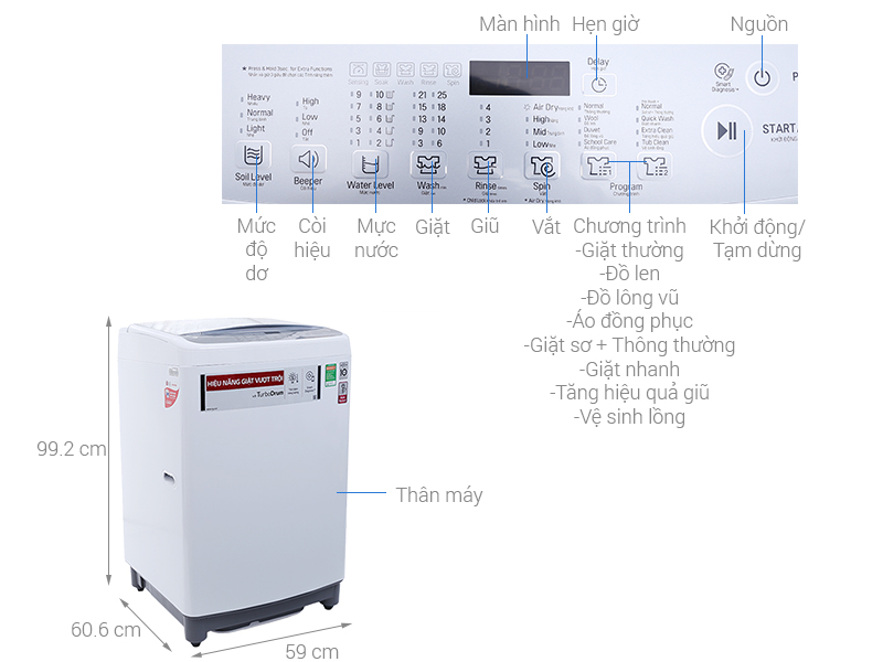 Thông số kỹ thuật Máy giặt LG Inverter 10.5 kg T2350VSAW