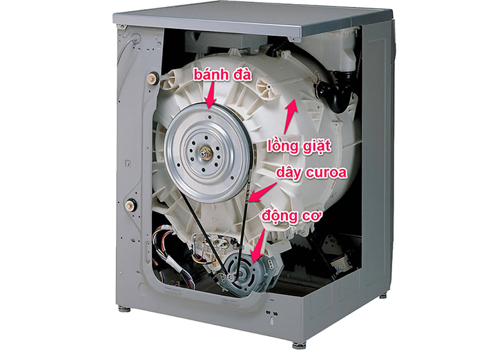 Máy giặt truyền động gián tiếp