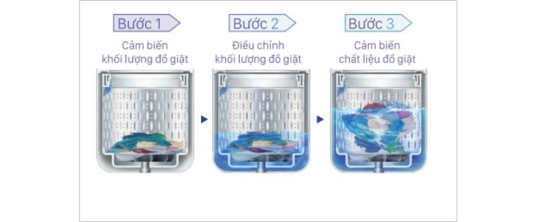 Cảm biến Eco 3 bước