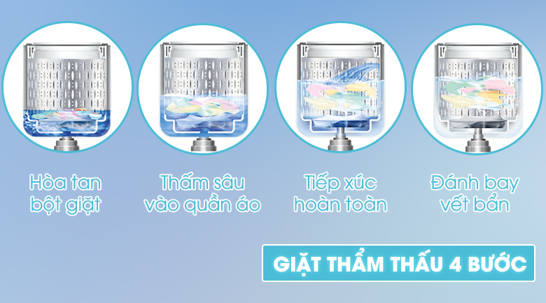 Giặt thẩm thấu 4 bước