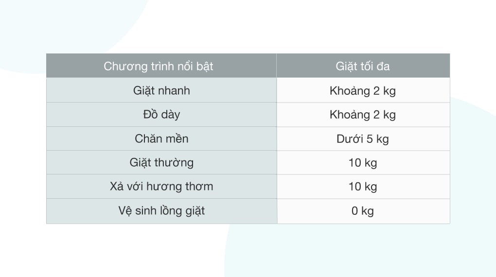 Máy giặt Toshiba 10 kg AW-G1100GV WB
