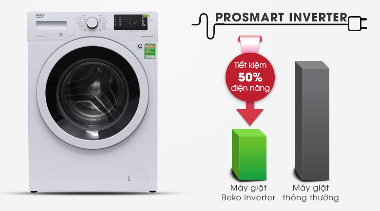 Máy giặt Beko Inverter 7 kg WMY 71083 LB3