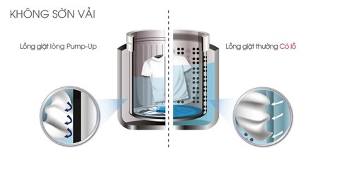 lồng giặt pump-up