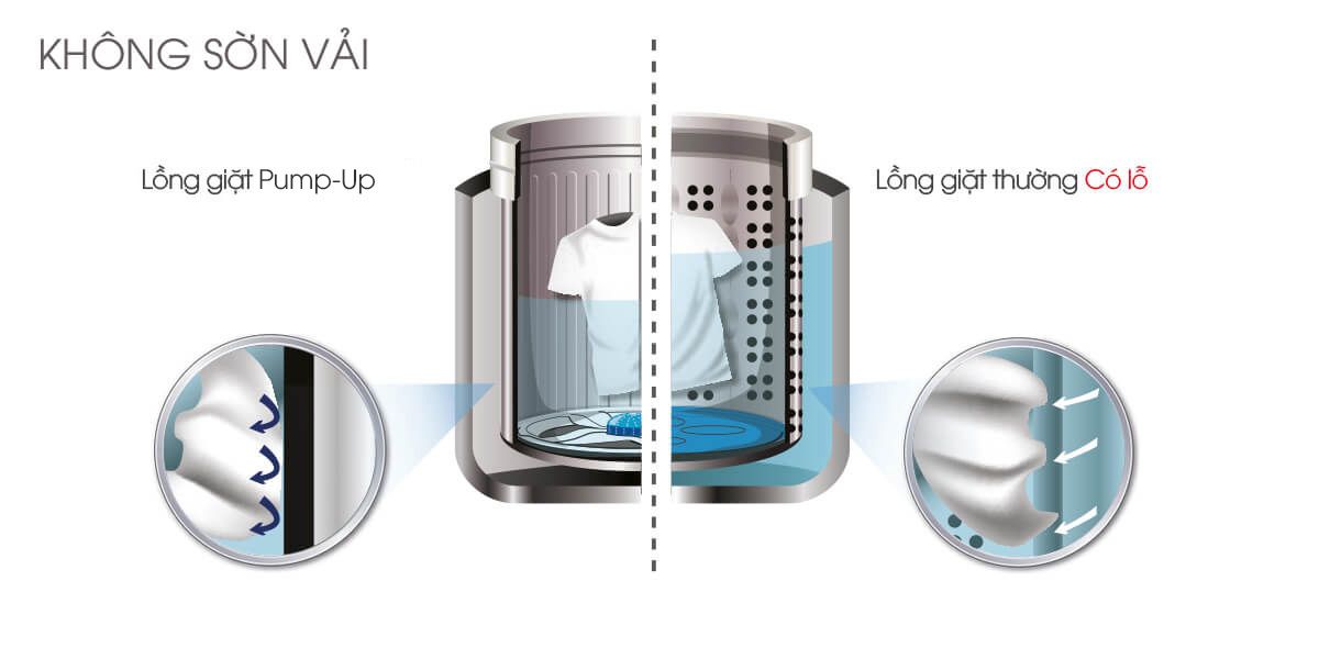 Lồng giặt PUMP-UP - Máy giặt Sharp 8.2 kg ES-U82GV-G