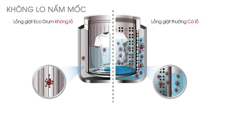 Lồng giặt không lỗ hạn chế nấm mốc