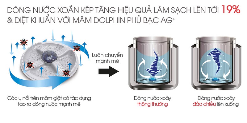 Mâm giặt Dolphin phủ bạc Ag tăng hiệu quả giặt sạch lên đến 19%