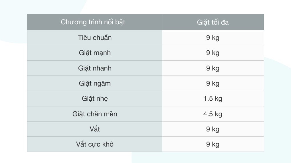 Máy giặt Aqua 9 kg AQW-S90AT