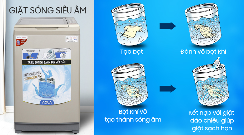 Công nghệ giặt sóng siêu âm - Máy giặt Aqua 9kg AQW-U91BT(N)