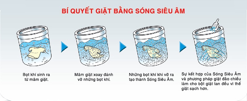 Tiết kiệm bột giặt với công nghệ giặt bằng sóng siêu âm hiện đại