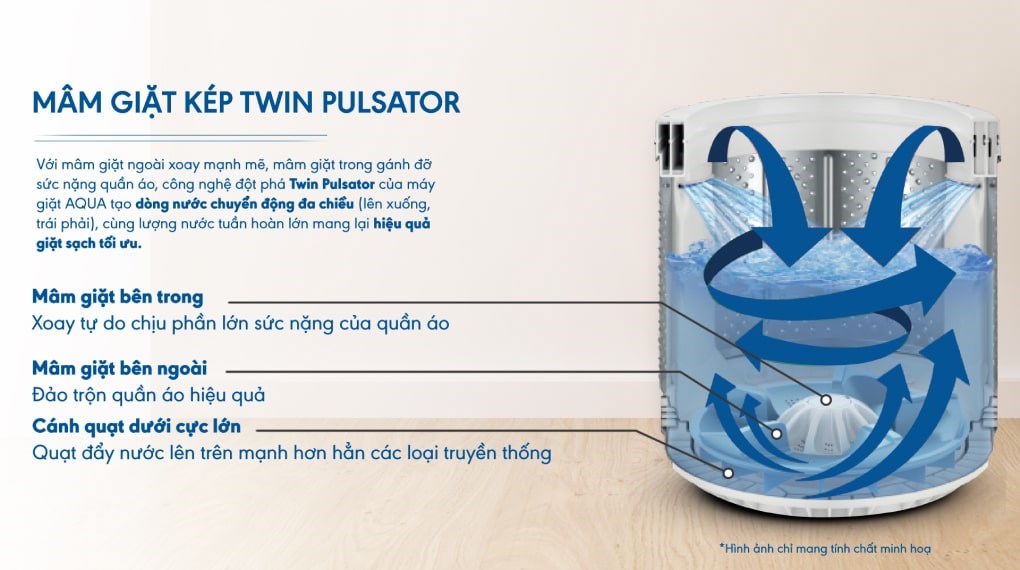 Máy giặt Aqua 10.5 kg AQW-FW105AT N