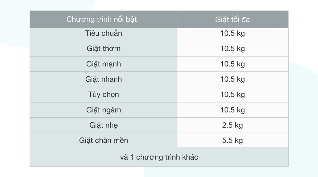 Máy giặt Aqua 10.5 kg AQW-FW105AT N