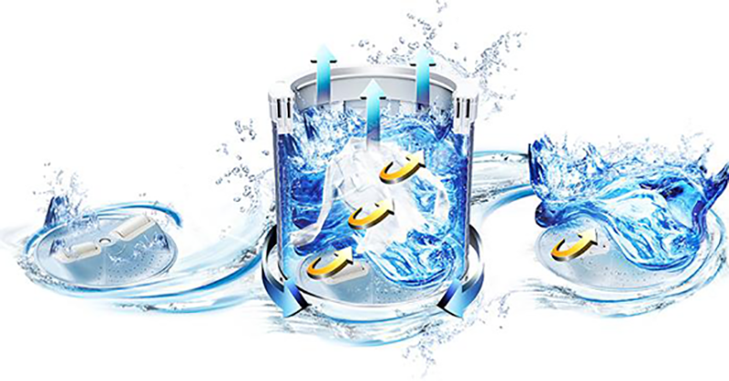 Công nghệ giặt tiên tiến cho hiệu quả giặt sạch vượt trội Công nghệ giặt tiên tiến cho hiệu quả giặt sạch vượt trội