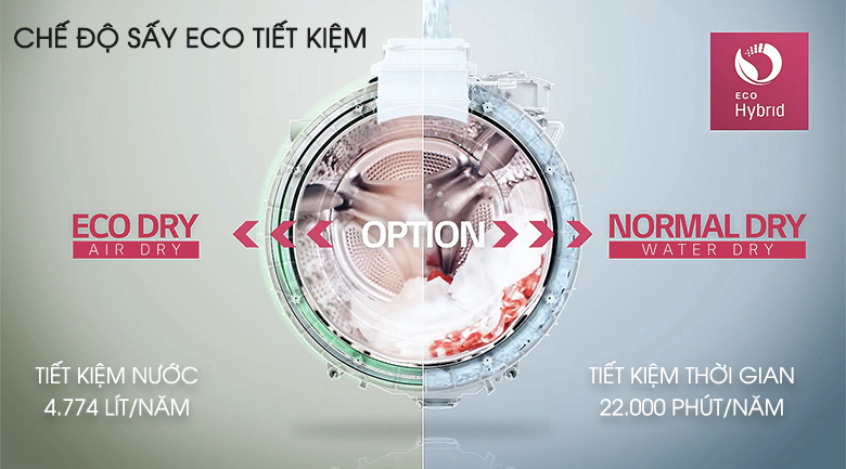 Máy giặt LG TWINWash Inverter FG1405H3W & TG2402NTWW