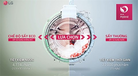 Chế độ sấy EcoHybrid - Máy giặt LG Twinwash FG1405H3W & TG2402NTWW