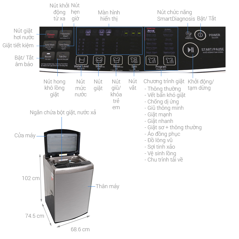 Thông số kỹ thuật Máy giặt LG Inverter 21 kg T2721SSAV
