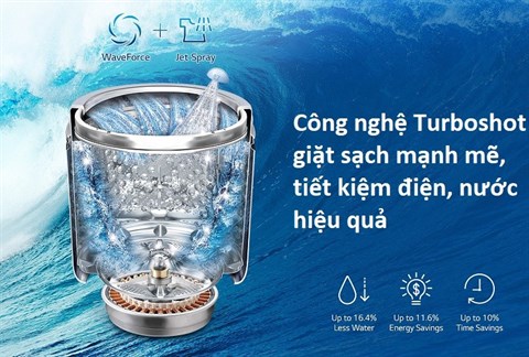 Công nghệ giặt Turboshot