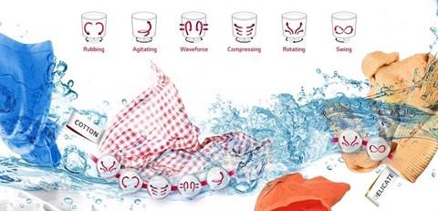 Công nghệ giặt 6 chuyển động
