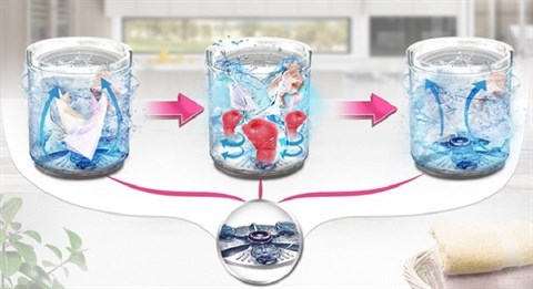 Đánh bay mọi vết bẩn cứng đầu