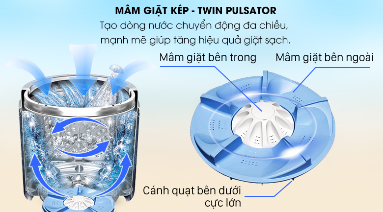 Mâm giặt kép Twin Pulsator - Máy giặt Aqua 8 kg AQW-W80AT H