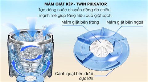 Trang bị mâm giặt kép Twin Pulsator