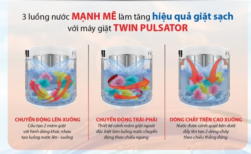 Twin Pulsator - Máy giặt Aqua 9 kg AQW-W90AT N