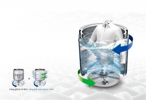 Công nghệ giặt xoay chiều TurboDrum