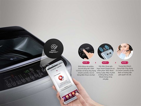 Chẩn đoán thông minh Smart Diagnosis